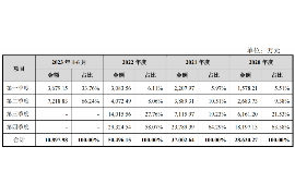 新宁讨债公司成功追讨回批发货款50万成功案例